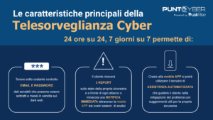 I Nostri Servizi PuntoCyber Imperia